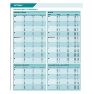 Comprar Aspersor KRain Superpro. Alcance 7,9 a 14,9 mts.
