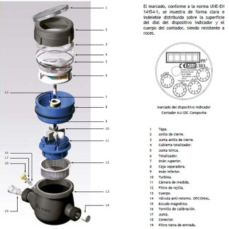 Comprar Contador de Agua Fría GECONTA MJ-SDC DN-30 | Composite
