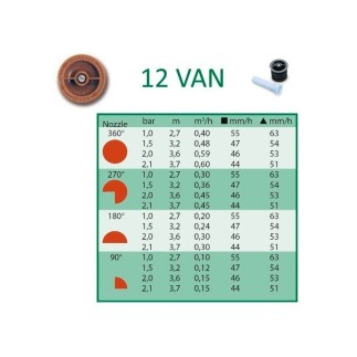 Achetez les buses de diffusion Rain Bird 12-VAN. Portée : 3,70 m.