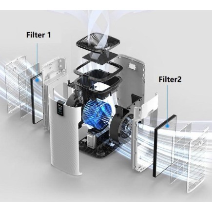Filtre de remplacement KF20716 pour purificateur d'air MUNDOCLIMA MU-PUR 1000