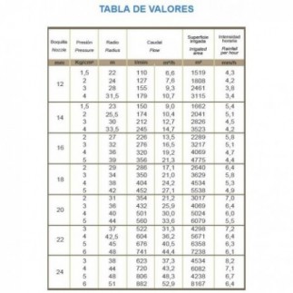Compre Canhão de Irrigação Agrícola de Longo Alcance Ajustável Royal