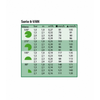 Achetez les buses de diffusion Rain Bird 8-VAN. Portée : 2,40 m.