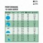 Tobera difusores 10 VAN. Alcance 3,00 mts Tobera difusores 10 VAN. Alcance 3,00 mts
