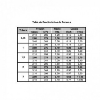 Acquista l'irrigatore Hunter SRM-04. Gittata da 4,00 a 9,40 m, filettatura femmina da 1/2".