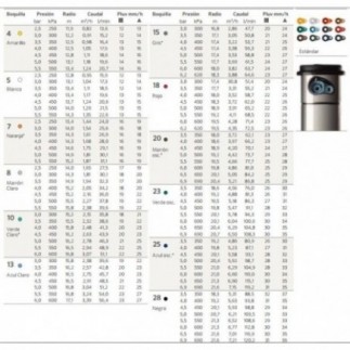 Compre o aspersor Hunter I-25-04-B. Alcance de 11,90 a 21,60 metros