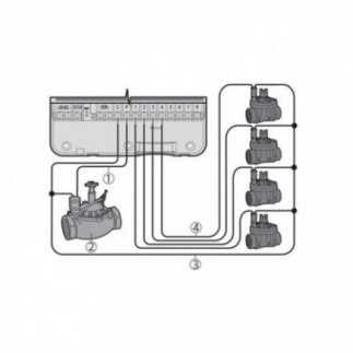 Comprar Programador de riego Eco Logic 6 estaciones Interior Hunter