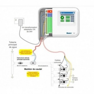 Acquista il contatore Hunter 3/4 DN20 Hydrawise