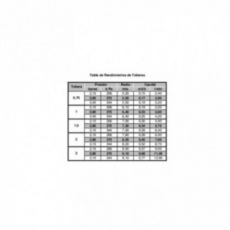 Achetez l'arroseur Hunter SRM-04. Lot de 5 arroseurs de jardin.