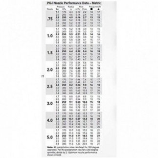 Compre o aspersor Hunter PGJ-04 (pacote com 5)