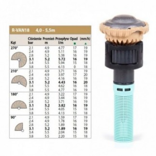 Comprar Tobera rotator Rain Bird RVAN18