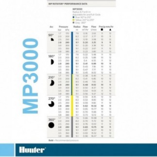 Achetez la buse rotative MP3000 210º-270º Hunter (pack de 3 unités)