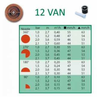 Comprar difusor de riego 1804 mas tobera 12 van rain bird