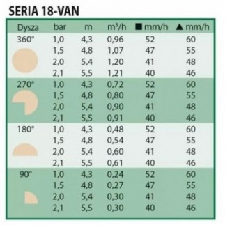 Comprar difusor de riego 1804 mas tobera 18 van rain bird