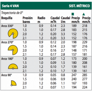 Acheter un diffuseur d'irrigation 1804 plus buse 4 van Rain Bird