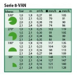 Acheter un diffuseur d'irrigation 1804 plus buse 8 van Rain Bird