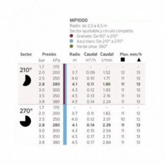 Comprar tobera rotator MP1000 210º-270º Hunter pack de 3